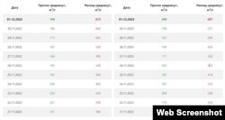Данные с сайта ОАО «Электрические станции», 1 декабря 2023 г.