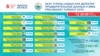 Информация о явке избирателей в разрезе регионов для голосования на референдуме по поправкам в Конституцию. 5 июня 2022 года