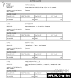 Зеленський, який був співзасновником компанії Green Family LTD, що володіє кінобізнесом у Росії, вийшов із бізнесу