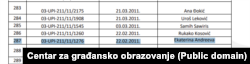 Odluka o dodjeli državljanstva