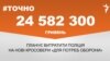 <a href="https://d2cf8z3wif1fre.cloudfront.net/uk-UA/2017/12/19/2509c374-af36-42de-9a12-9191d0b114df.pdf" target="_blank">ДЖЕРЕЛО ІНФОРМАЦІЇ</a><br />
Сторінка проекту Радіо Свобода&nbsp;<a href="/z/17505" target="_blank">#Точно</a>
