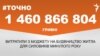 <a href="https://d2cf8z3wif1fre.cloudfront.net/uk-UA/2018/02/13/54472c3b-61b5-4263-8ecc-d218d404e694.pdf" target="_blank">ДЖЕРЕЛО ІНФОРМАЦІЇ</a><br />
Сторінка проекту Радіо Свобода&nbsp;<a href="/z/17505" target="_blank">#Точно</a>