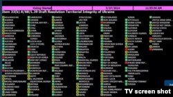 Результаты голосования по резолюции о территориальной целостности Украины в Генассамблее ООН, Нью-Йорк, 27 марта 2014 г. 