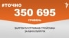 <a href="https://d2cf8z3wif1fre.cloudfront.net/uk-UA/2018/01/24/80329e93-0398-4a2e-94ed-eacc6d6db6e1.pdf" target="_blank">ДЖЕРЕЛО ІНФОРМАЦІЇ</a><br />
Сторінка проекту Радіо Свобода&nbsp;<a href="/z/17505" target="_blank">#Точно</a>