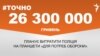 <a href="https://d2cf8z3wif1fre.cloudfront.net/uk-UA/2017/10/05/daf7c545-8d07-42b8-b41b-5dd0429bebf2.pdf" target="_blank">ДЖЕРЕЛО ІНФОРМАЦІЇ</a><br />
Сторінка проекту Радіо Свобода&nbsp;<a href="/z/17505" target="_blank">#Точно</a>
