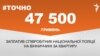 <a href="https://d2cf8z3wif1fre.cloudfront.net/uk-UA/2017/11/24/00cb7335-de6c-41ce-abbf-f5953a31c326.pdf" target="_blank">ДЖЕРЕЛО ІНФОРМАЦІЇ</a><br />
Сторінка проекту Радіо Свобода&nbsp;<a href="/z/17505" target="_blank">#Точно</a>