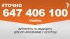 <a href="https://d2cf8z3wif1fre.cloudfront.net/uk-UA/2017/12/05/a04019ed-c80d-4689-840d-1bc739c53443.pdf" target="_blank">ДЖЕРЕЛО ІНФОРМАЦІЇ</a><br />
Сторінка проекту Радіо Свобода&nbsp;<a href="/z/17505" target="_blank">#Точно</a>