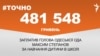 <a href="https://d2cf8z3wif1fre.cloudfront.net/uk-UA/2017/08/22/c0a539d5-0dc3-4e5e-94d2-b8c986e6e263.pdf" target="_blank">ДЖЕРЕЛО ІНФОРМАЦІЇ</a><br />
Сторінка проекту Радіо Свобода&nbsp;<a href="/z/17505" target="_blank">#Точно</a>