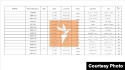 ازادي راډیو د ځینو زنداني طالب بندیانو رسېدلی لېست