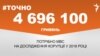 <a href="https://d2cf8z3wif1fre.cloudfront.net/uk-UA/2017/12/07/4322f49e-5c61-43a5-b59a-8fbe760dce73.pdf" target="_blank">ДЖЕРЕЛО ІНФОРМАЦІЇ</a><br />
Сторінка проекту Радіо Свобода&nbsp;<a href="/z/17505" target="_blank">#Точно</a>