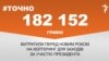<a href="https://d2cf8z3wif1fre.cloudfront.net/uk-UA/2018/01/25/382e83f9-9805-4c17-b5aa-84b919c3de39.pdf" target="_blank">ДЖЕРЕЛО ІНФОРМАЦІЇ</a><br />
Сторінка проекту Радіо Свобода&nbsp;<a href="/z/17505" target="_blank">#Точно</a>