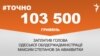 <a href="https://d2cf8z3wif1fre.cloudfront.net/uk-UA/2017/09/26/f9078d1c-79b4-46ae-b876-bf87f4e7697a.pdf" target="_blank">ДЖЕРЕЛО ІНФОРМАЦІЇ</a><br />
Сторінка проекту Радіо Свобода&nbsp;<a href="/z/17505" target="_blank">#Точно</a>