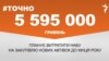 <a href="https://d2cf8z3wif1fre.cloudfront.net/uk-UA/2017/09/06/c920c1dd-a080-41f1-92e7-afc895baefac.pdf" target="_blank">ДЖЕРЕЛО ІНФОРМАЦІЇ</a><br />
Сторінка проекту Радіо Свобода&nbsp;<a href="/z/17505" target="_blank">#Точно</a>